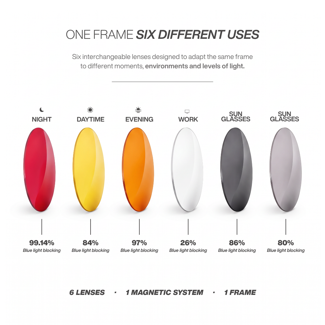 Une monture, six usages différents