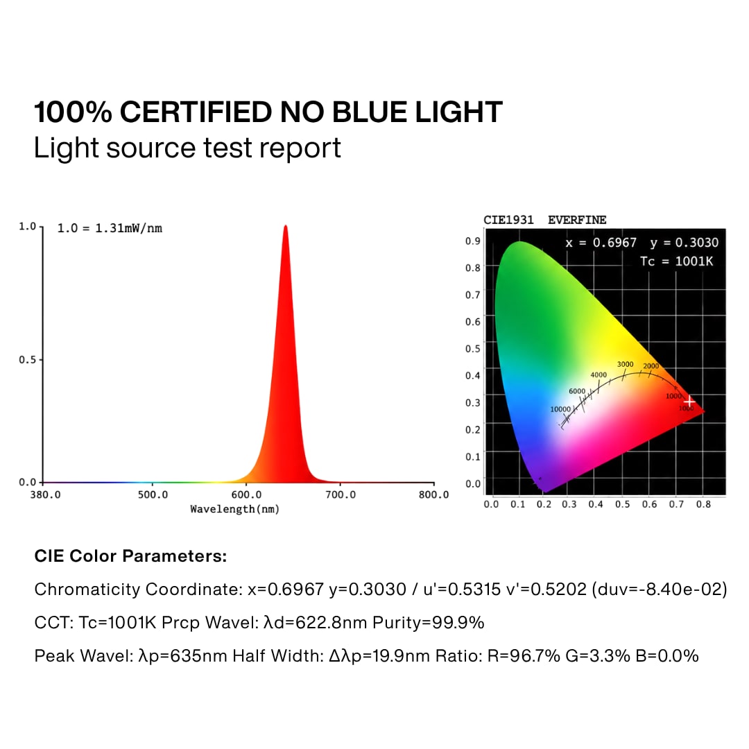 Rapport d'essai de la source lumineuse : 100 % sans lumière bleue